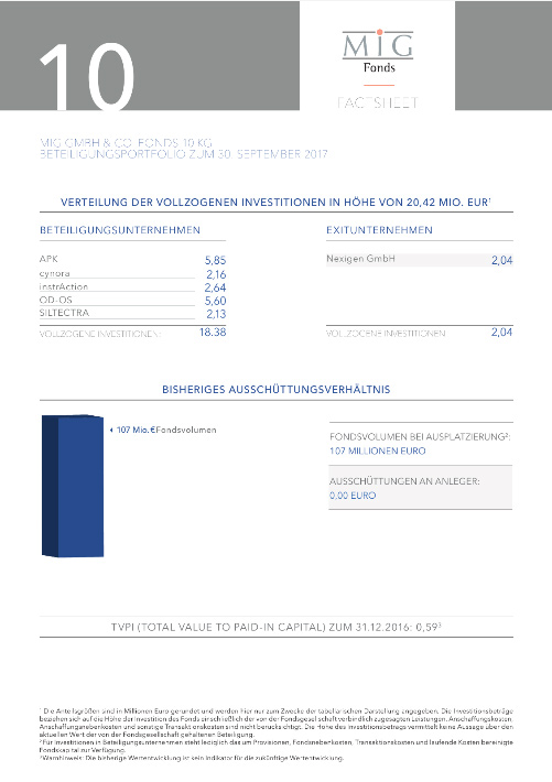 MIG Fonds 10 Factsheet