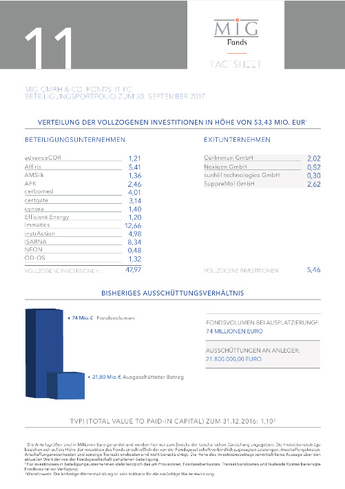 MIG Fonds 11 Factsheet