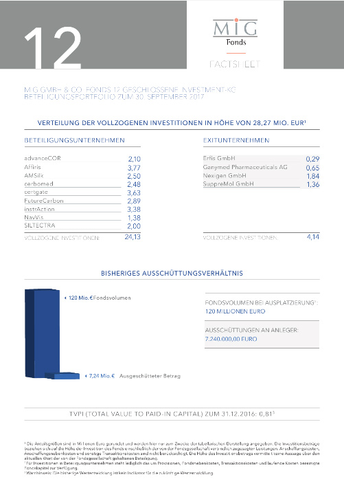 MIG Fonds 12 Factsheet