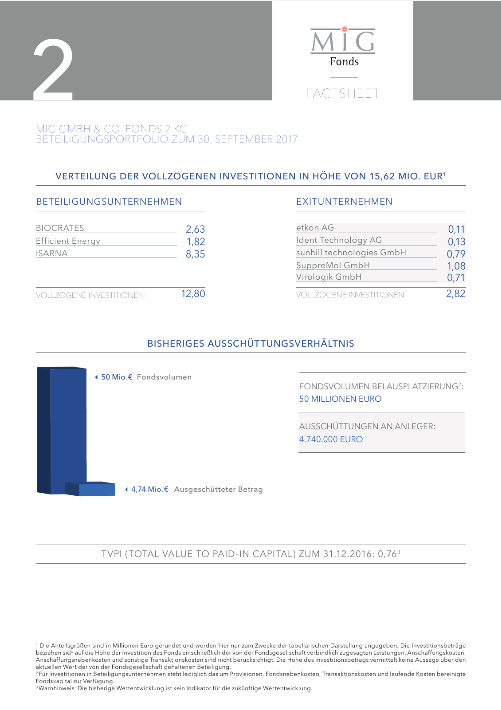 MIG Fonds 2 Factsheet