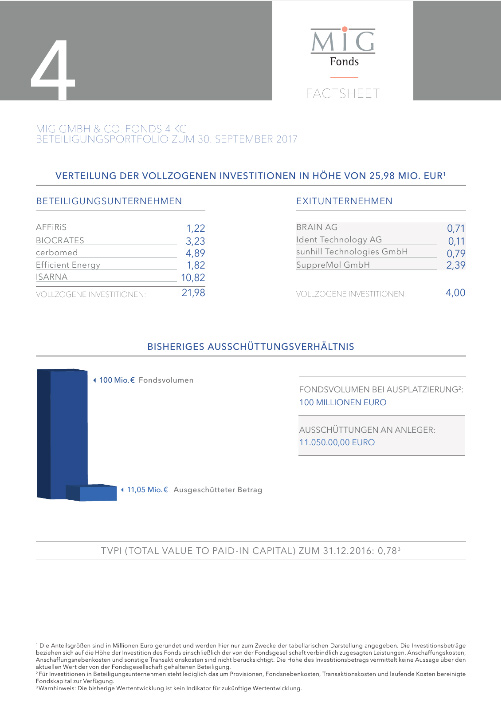 MIG Fonds 4 Factsheet