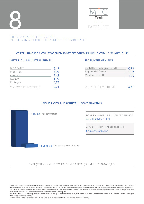 MIG Fonds 8 Factsheet